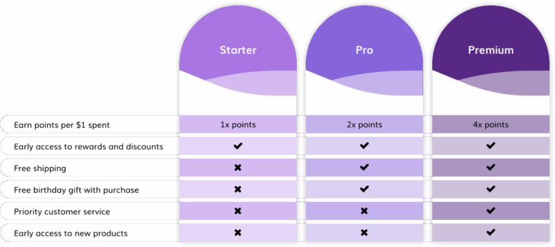 Tier Table Purp